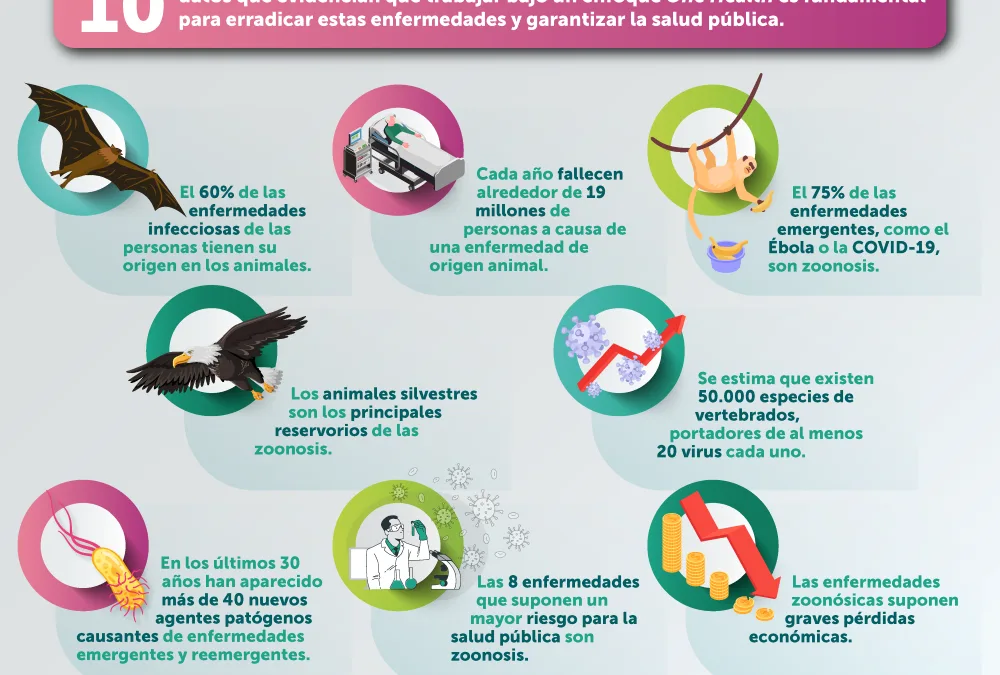 Día Mundial de la Zoonosis