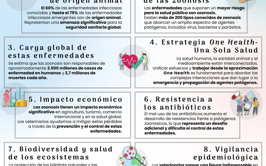 DÍA MUNDIAL DE LA SALUD