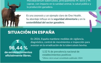 Día Mundial de la Tuberculosis. 24 de marzo