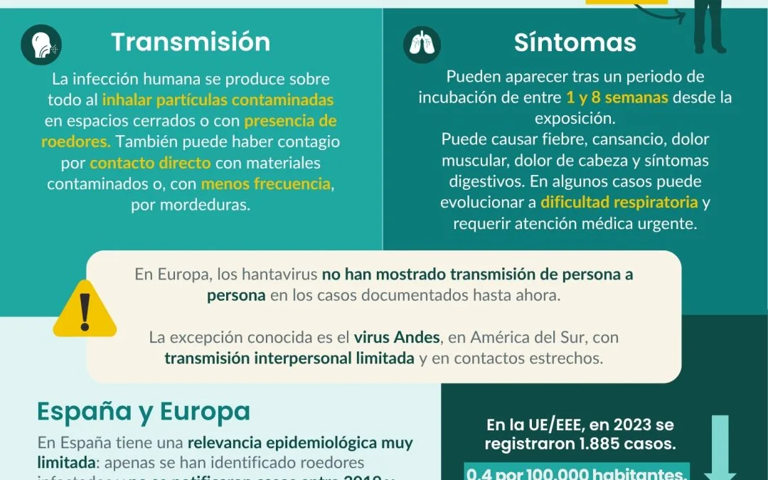 Infografía. Hantavirus
